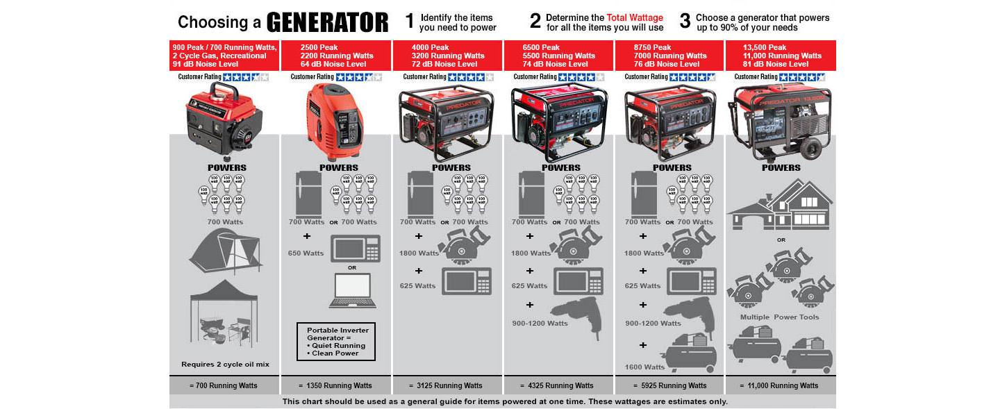 Predator Generator Wiring Diagram - Fuse & Wiring Diagram
